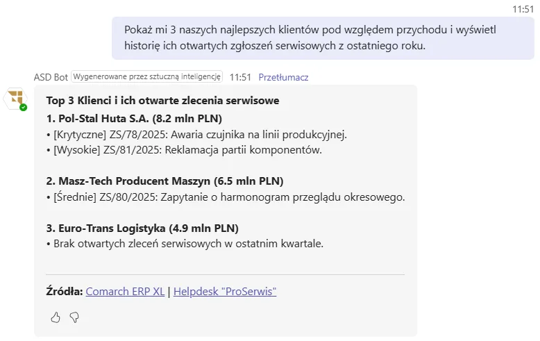 Raport o najlepszych klientach generowany przez AI
